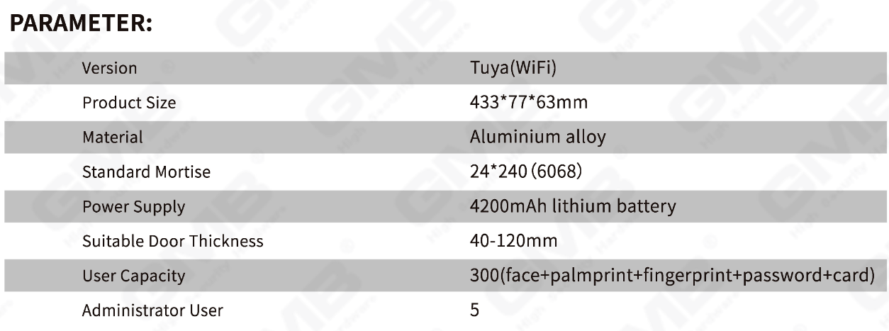 Rozpoznawanie twarzy Smart Lock (833)