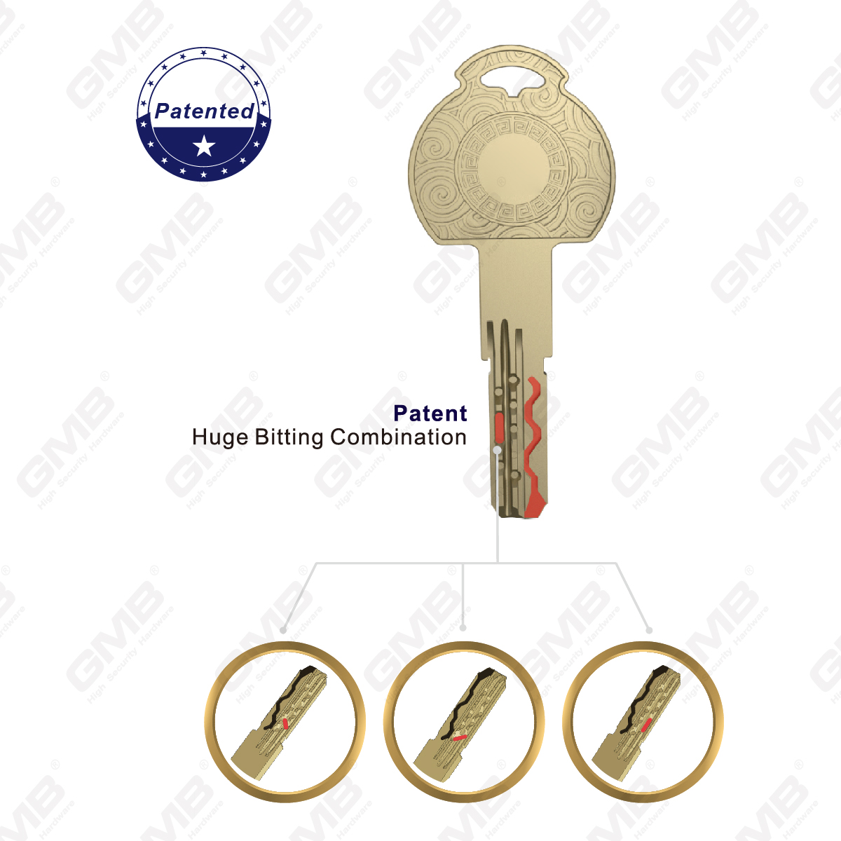 Patent ogromny kombinacja bitwy Wysokie Bezpieczeństwo （J173）