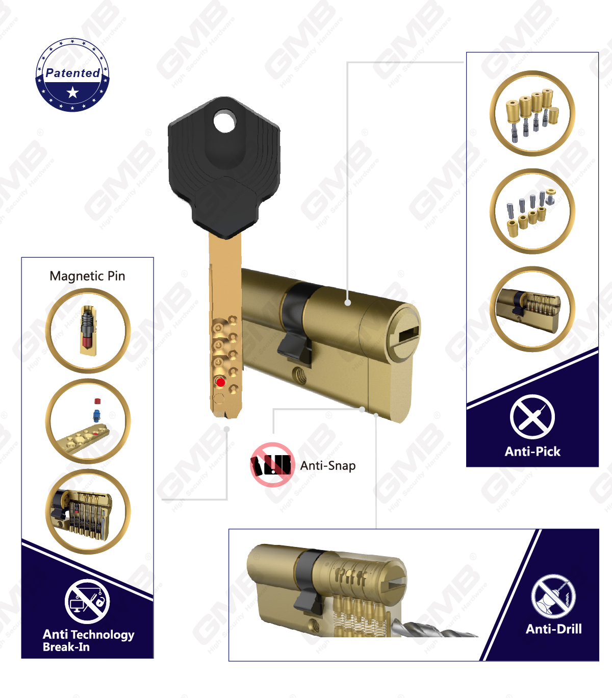 Opatentowany cylinder o wysokim bezpieczeństwie （K26）