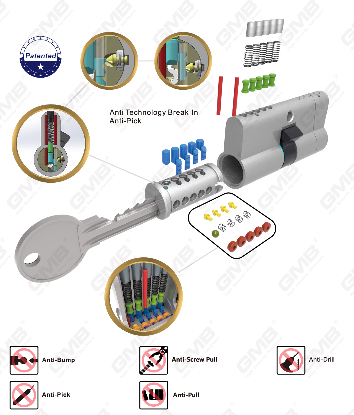 Opatentowana funkcja Break-In Anti Technology （Z03）