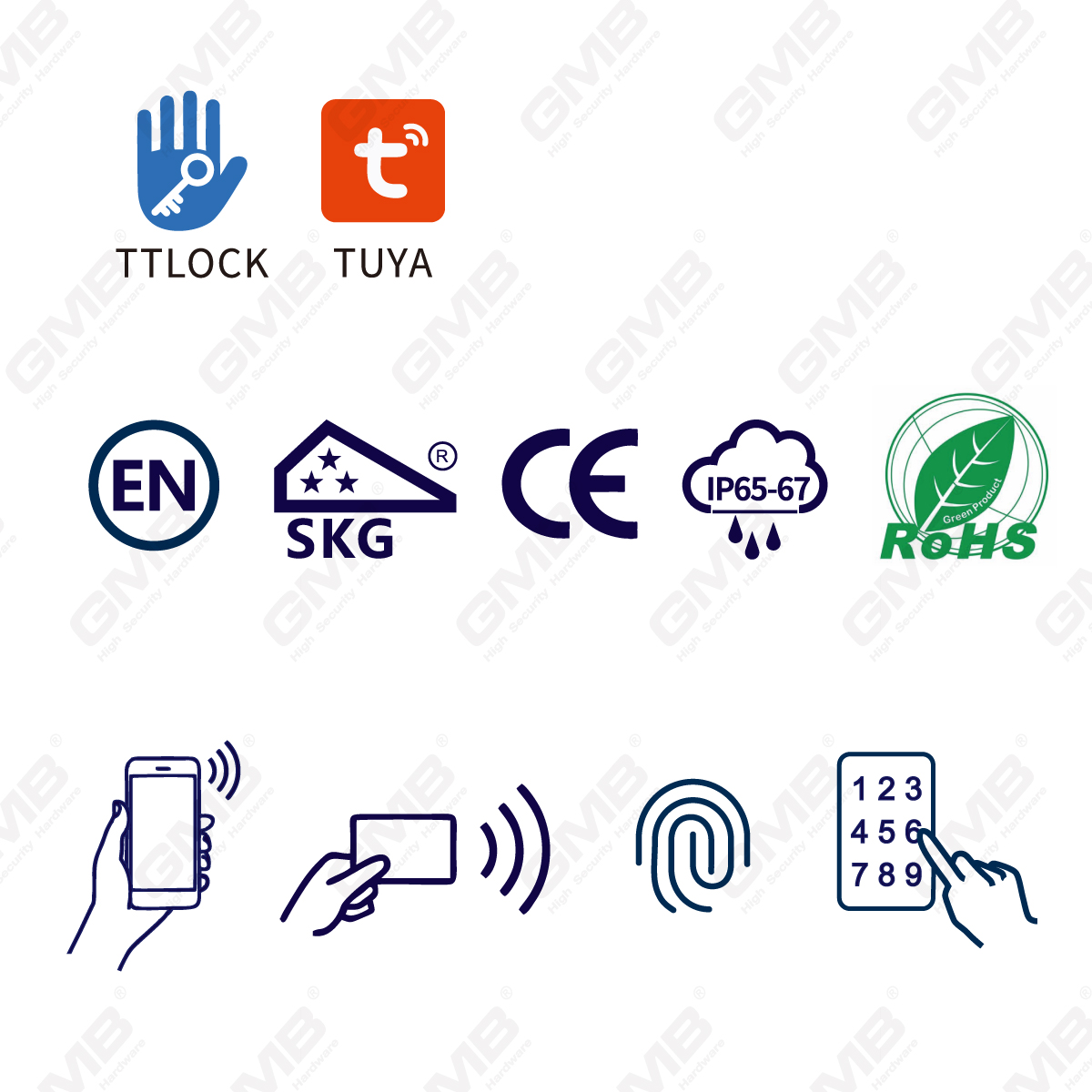 Wysokie bezpieczeństwo wielopoziomujące sposoby IP66 Hasło odcisków palców Bezkluczykowy inteligentny elektroniczny cylinder zamka elektronicznego (5C04)